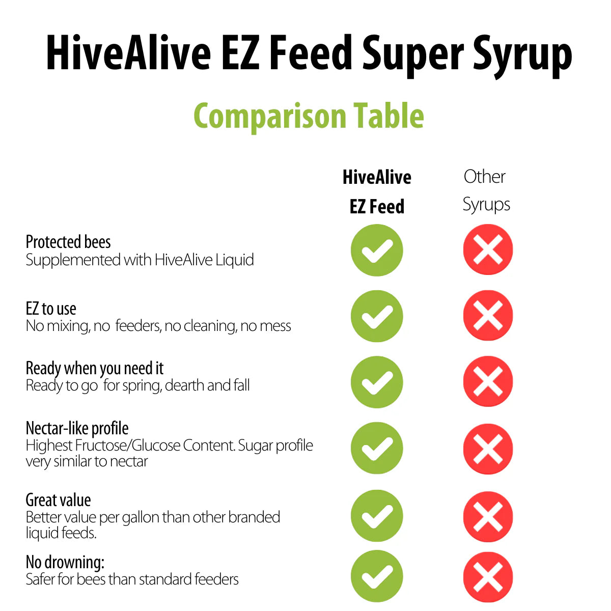 HiveAlive Super Syrup 2.5 Gallon
